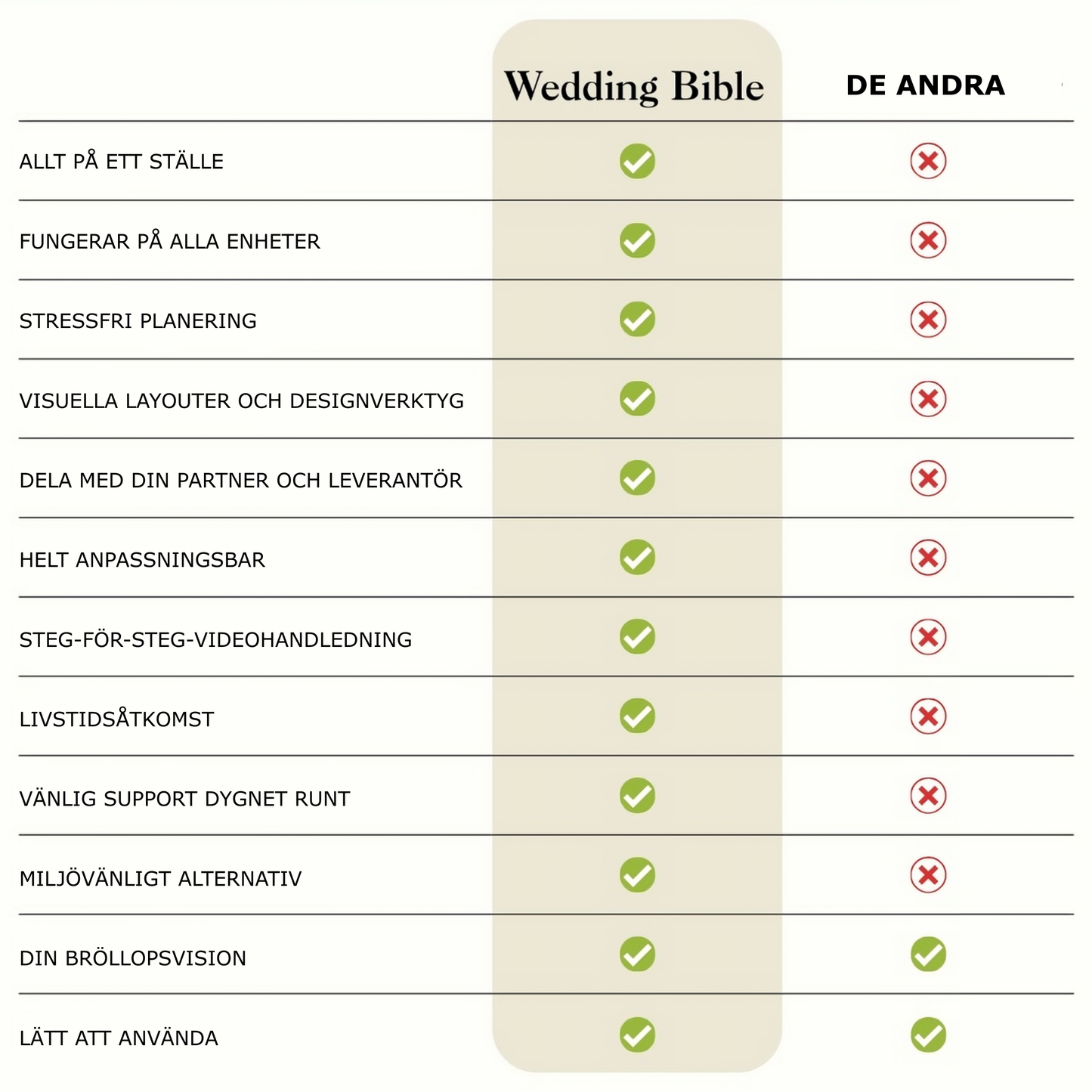 Den ultimata digitala Wedding Day Binder