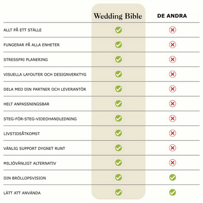 Den ultimata digitala Wedding Day Binder