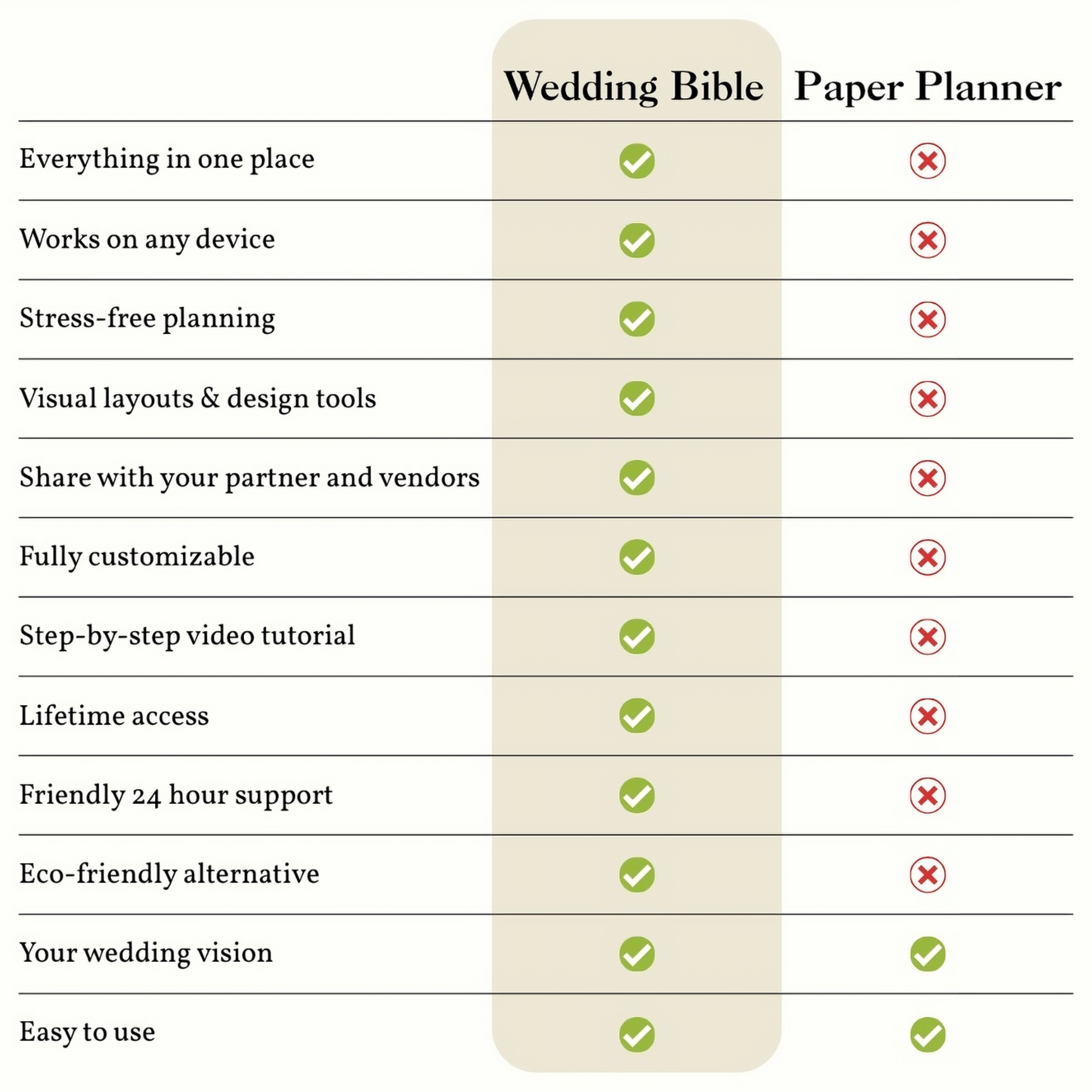 Wedding Day Binder Template